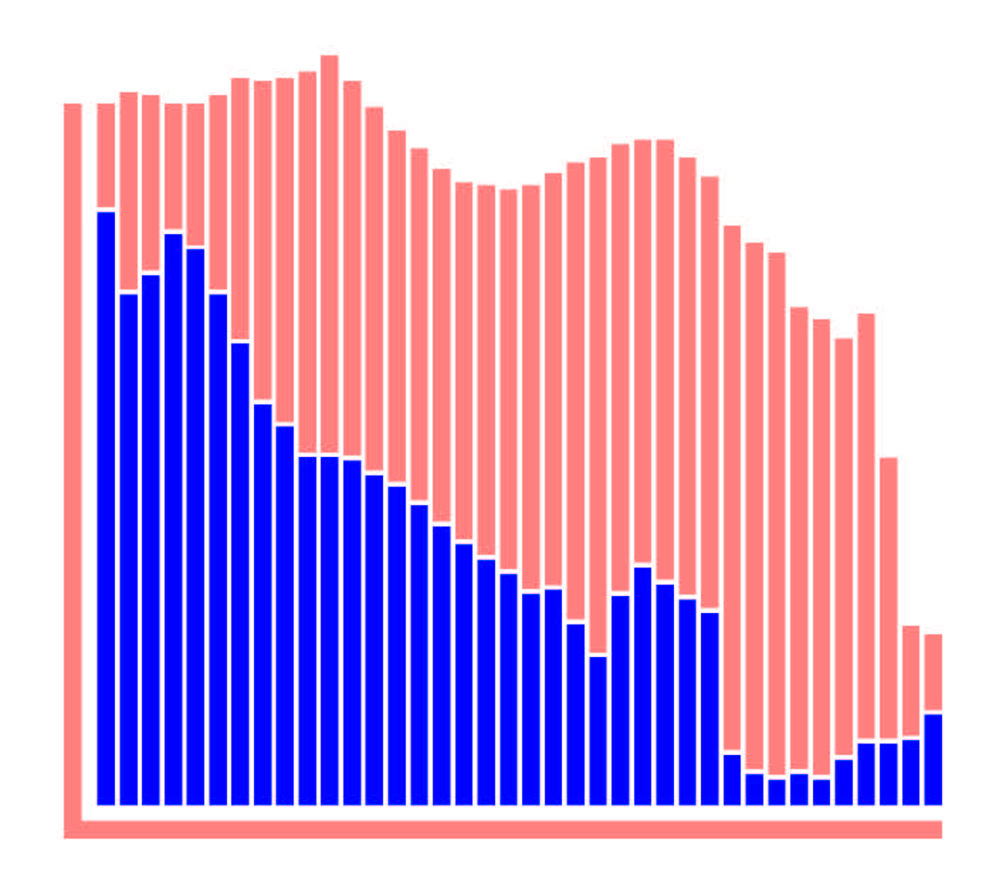 Performans Conflict Syntax Lale Raščić